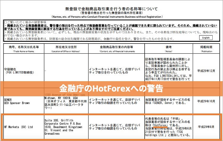 HotForex　金融庁警告